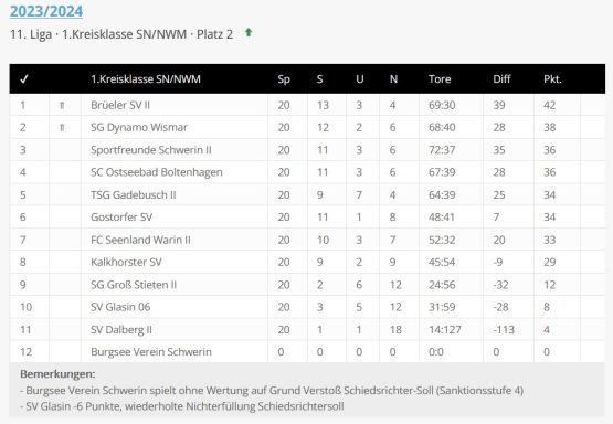 Foto Quelle: © fussball-ddr.de