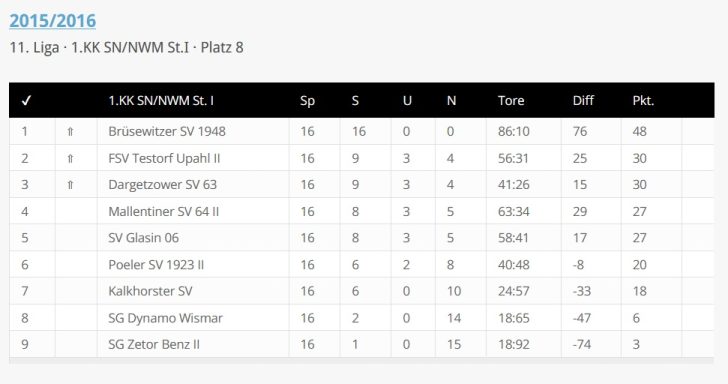 Foto Quelle: © fussball-ddr.de