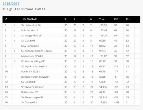 Foto Quelle: © fussball-ddr.de