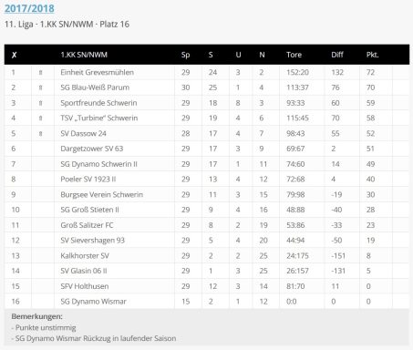 Foto Quelle: © fussball-ddr.de