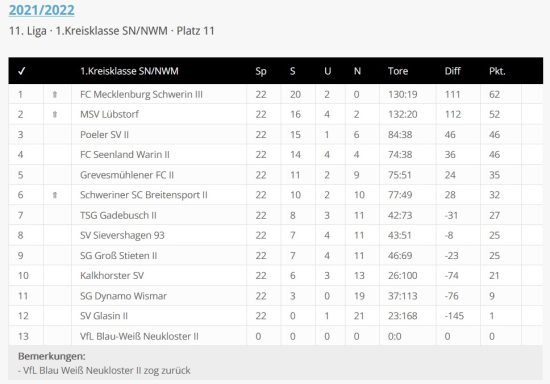 Foto Quelle: © fussball-ddr.de