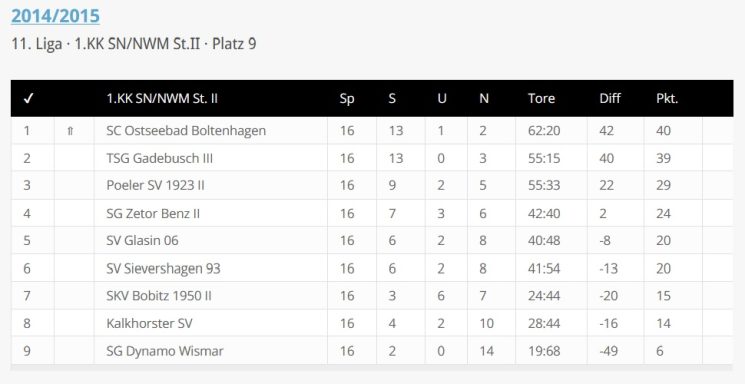 Foto Quelle: © fussball-ddr.de