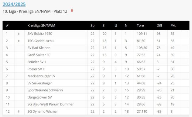 Foto Quelle: © fussball-ddr.de